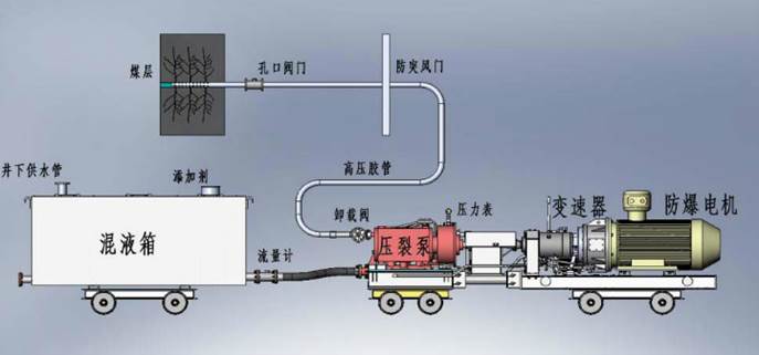 大鸡巴操逼毛片基地低频高压脉动注水防治煤与瓦斯突出技术