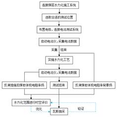 caobi网看基于直流电法的煤层增透措施效果快速检验技术